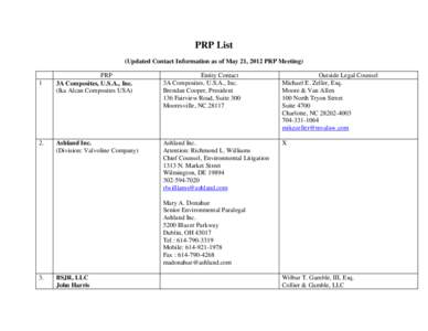 PRP List (Updated Contact Information as of May 21, 2012 PRP Meeting) 1 2.
