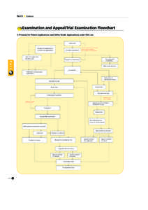 Part3[removed]:41 AM ページ 74  Part III ● Statistics Examination and Appeal/Trial Examination Flowchart 1) Process for Patent Applications and Utility Model Applications under Old Law