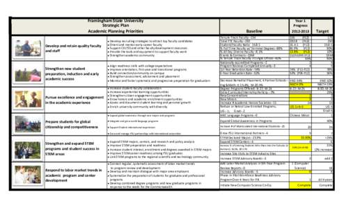 Framingham State University Strategic Plan Academic Planning Priorities Develop and retain quality faculty and staff