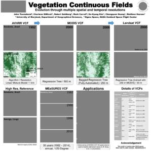 Vegetation Continuous Fields Evolution through multiple spatial and temporal resolutions John Townshend1, Charlene DiMiceli1, Robert Sohlberg1, Mark Carroll2, Do-Hyung Kim1, Chengquan Huang1, Matthew Hansen1 1 University