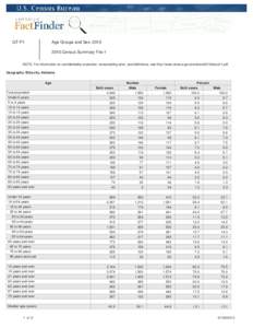 QT-P1  Age Groups and Sex: [removed]Census Summary File 1  NOTE: For information on confidentiality protection, nonsampling error, and definitions, see http://www.census.gov/prod/cen2010/doc/sf1.pdf.