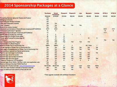 2014 Sponsorship Packages at a Glance The Horse Presenting Sponsor status for Parade and Festival Category exclusivity Float & Parade Division included