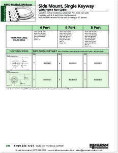 MPIS Molded JXN Boxes ® Micro-Change®  Side Mount, Single Keyway