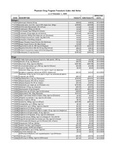 Physician Drug Program Procedure Codes And Rates as of November 1, 2009 CODE DESCRIPTION