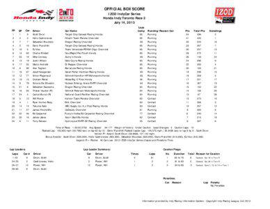 Honda Indy Toronto 2 in TO 2 Box Score.xls