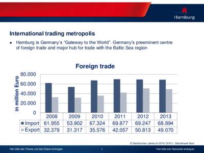 International trading metropolis ► Hamburg is Germany’s “Gateway to the World”. Germany’s preeminent centre of foreign trade and major hub for trade with the Baltic Sea region