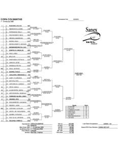 COPA COLSANITAS  Tournament City: