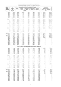 INDICADORES DE INDUSTRIA DE ASTURIAS I Medias I.P.I.  anuales y