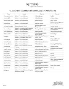 CLASS of 2015 EAGLETON UNDERGRADUATE ASSOCIATES  Name School	  Major(s)