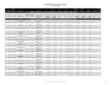 Financing Applications Considered and Approved