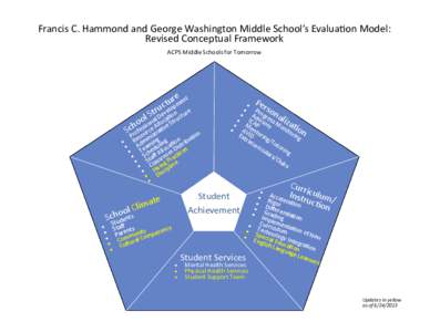Francis C. Hammond and George Washington Middle School’s Evaluation Model: Revised Conceptual Framework ACPS Middle Schools for Tomorrow re ent u