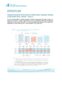 ERRATUM Hospital Quarterly: Performance of NSW public hospitals, October to DecemberVolume 1, Issue 3. An error was identified in Hospital Quarterly: October to December 2010 report (Figure 15, page 36) in May 201