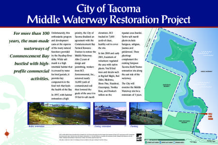 profile commercial activities. In 1997, with habitat restoration a high