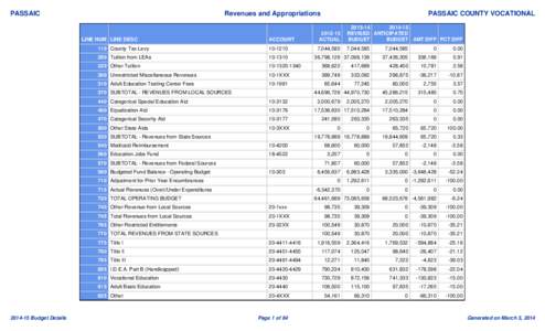 PASSAIC  Revenues and Appropriations LINE NUM LINE DESC