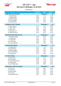 LBS CUP 1. Liga Bike & Run in Waiblingen, 10. Mai 2015 Gesamtwertung Radfahren 1. WMF BKK-Team AST Süßen