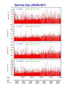 Gamma Cas (J005620 keV