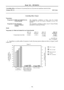 Head 120 — PENSIONS Controlling officer: the Director of Accounting Services will account for expenditure under this Head. Estimate 2015–16 ............................................................................