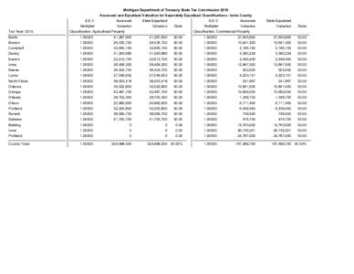 Michigan Department of Treasury State Tax Commission 2010 Assessed and Equalized Valuation for Seperately Equalized Classifications - Ionia County Tax Year: 2010  S.E.V.