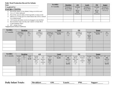 Daily Meal Production Record for Infants