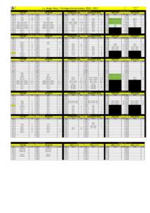 2 oktoberv.v. Reiger Boys: Trainingsschema seizoenMaandag: Kunstgrasveld (KGV) KGV Links KGV Rechts