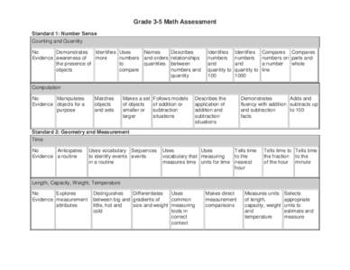 Grade 3-5 Math Assessment Standard 1: Number Sense Counting and Quantity Names No Demonstrates