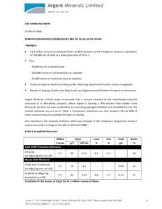 Argent Minerals Limited ABNASX ANNOUNCEMENT 22 March 2010 KEMPFIELD RESOURCES INCREASED BY 88% TO 21.2m OZ OF SILVER