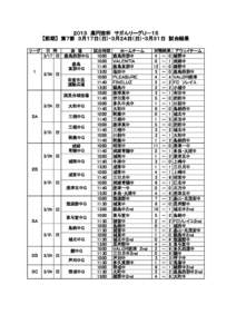 ２０１３　高円宮杯　サガんリーグＵ－１５ 【前期】　第７節　３月１７日（日）・３月２４日（日）・３月３１日　試合結果 リーグ 1