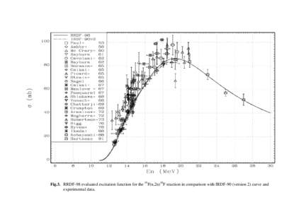 Fig.3. RRDF-98 evaluated excitation function for the 19F(n,2n)18F reaction in comparison with IRDF-90 (version 2) curve and experimental data. 