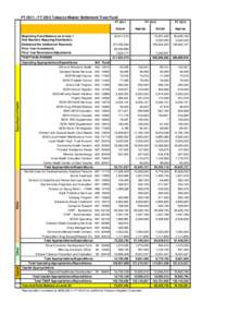 FY[removed]FY 2013 Tobacco Master Settlement Trust Fund FY 2011 Actual Beginning Fund Balance as of July 1 Slot Machine Wagering Distribution