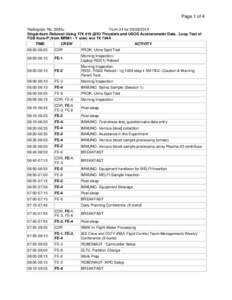 Page 1 of 4 Radiogram No. 2284u Form 24 for[removed]Single-burn Reboost Using ТГК 419 ДПО Thrusters and USOS Accelerometer Data. Loop Test of FGB Kurs-P (from MRM1 - Y side) and ТК 704А TIME