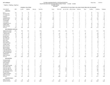 FLORIDA UNIFORM TRAFFIC CITATION STATISTICS Report Date: VIOLATIONS AND DISPOSITIONS MADE DURING PERIOD[removed]2009 COUNTY TOTAL PUTNAM