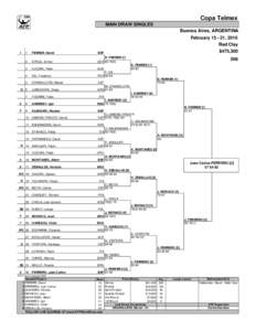 Copa Telmex MAIN DRAW SINGLES Buenos Aires, ARGENTINA