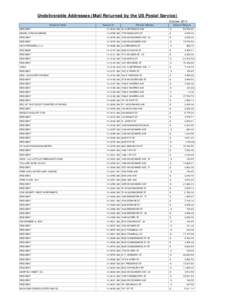 Undeliverable Addresses (Mail Returned by the US Postal Service) October 2014 Customer Name Account #