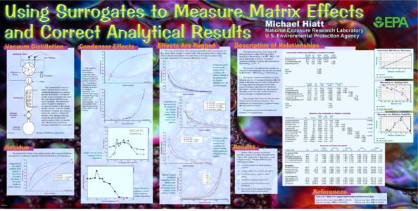 Using Surrogates to Measure Matrix Effects and Correct Analytical Results