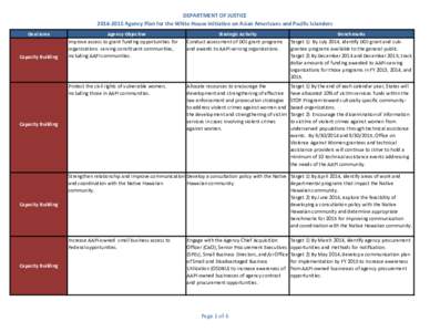 DEPARTMENT OF JUSTICE[removed]Agency Plan for the White House Initiative on Asian Americans and Pacific Islanders Goal Area Capacity Building