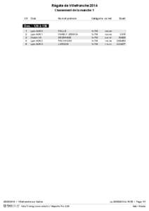 Régate de Villefranche 2014 Classement de la manche 1 Clt Club