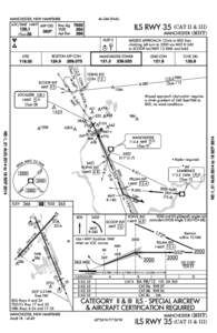 MANCHESTER, NEW HAMPSHIRE LOC/DME I-MHT APP CRS[removed]