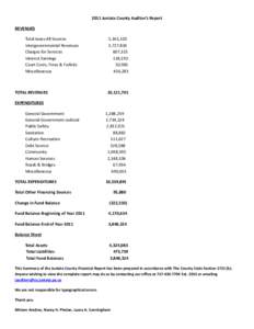 2011 Juniata County Auditor’s Report REVENUES Total taxes-All Sources Intergovernmental Revenues Charges for Services Interest Earnings