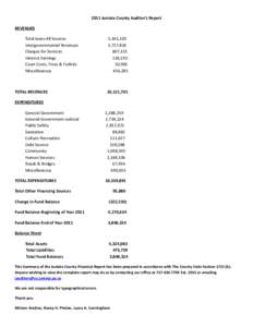 Balance sheet