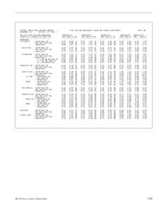 [removed]SAMPLE BANK HOLDING COMPANY RICHMOND, VA FR Dist: 05 Peer: 1 30+ DAYS PAST DUE AND NONACCRUAL LNS&LS AS A PERCENT OF LOAN TYPE -------------------------------MEMORANDA: