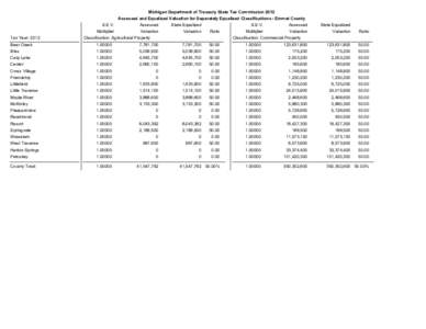 Michigan Department of Treasury State Tax Commission 2012 Assessed and Equalized Valuation for Separately Equalized Classifications - Emmet County Tax Year: 2012  S.E.V.