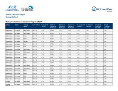 Annual Education Report Strange School Michigan Educational Assessment Program (MEAP) Subject