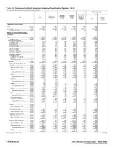 Table 68. Summary by North American Industry Classification System: 2012 [For meaning of abbreviations and symbols, see introductory text.] Other crop farming[removed]Item