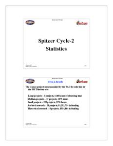 Spitzer Space Telescope  Spitzer Cycle-2 Statistics 16 May 2005 Spitzer Cycle-2 Selection