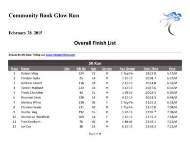 Community Bank Glow Run February 28, 2015 Overall Finish List Results By MS Race Timing LLC www.msracetiming.com