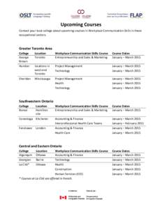 Upcoming Courses Contact your local college about upcoming courses in Workplace Communication Skills in these occupational sectors. Greater Toronto Area College