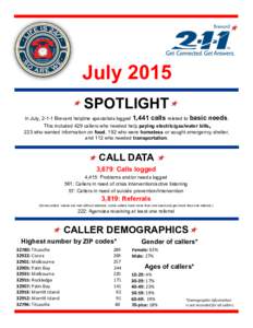 July 2015 SPOTLIGHT In July, 2-1-1 Brevard helpline specialists logged 1,441 calls related to basic needs. This included 429 callers who needed help paying electric/gas/water bills,