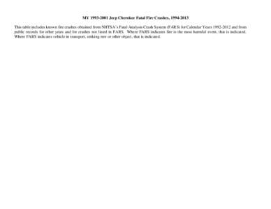 MY[removed]Jeep Cherokee Fatal Fire Crashes, [removed]This table includes known fire crashes obtained from NHTSA’s Fatal Analysis Crash System (FARS) for Calendar Years[removed]and from public records for other ye