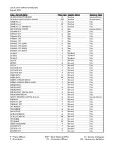 [removed]Defined Benefit Plans - Data.xls