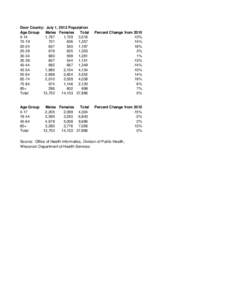 Door County: July 1, 2012 Population Age Group Males Females Total[removed],787